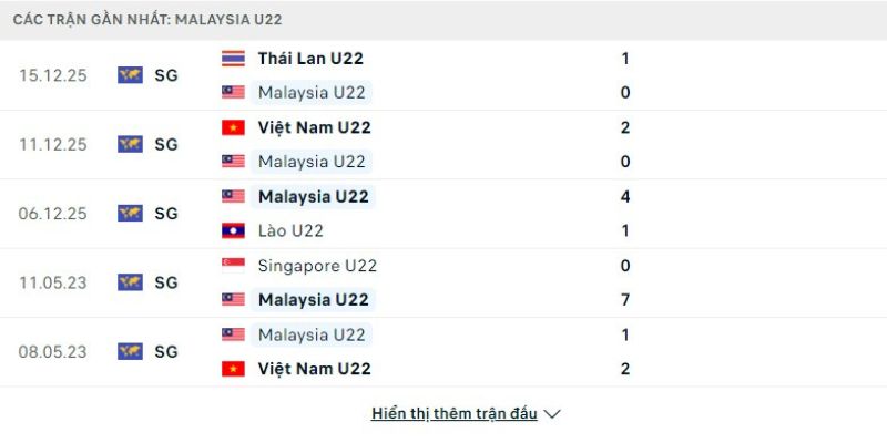 U22 Malaysia hứa hẹn sẽ làm nên chuyện